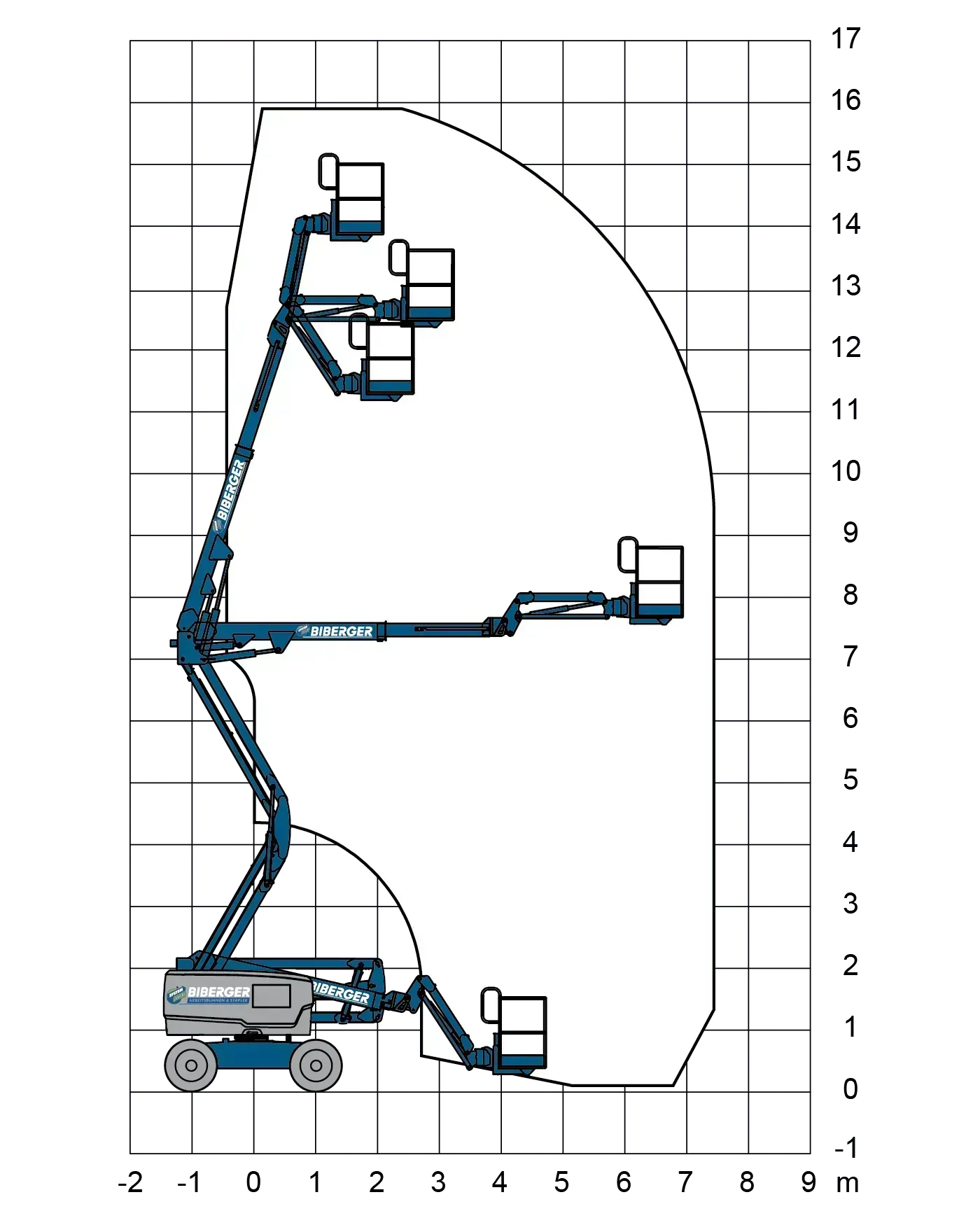 16 Meter Gelenkteleskopbühne