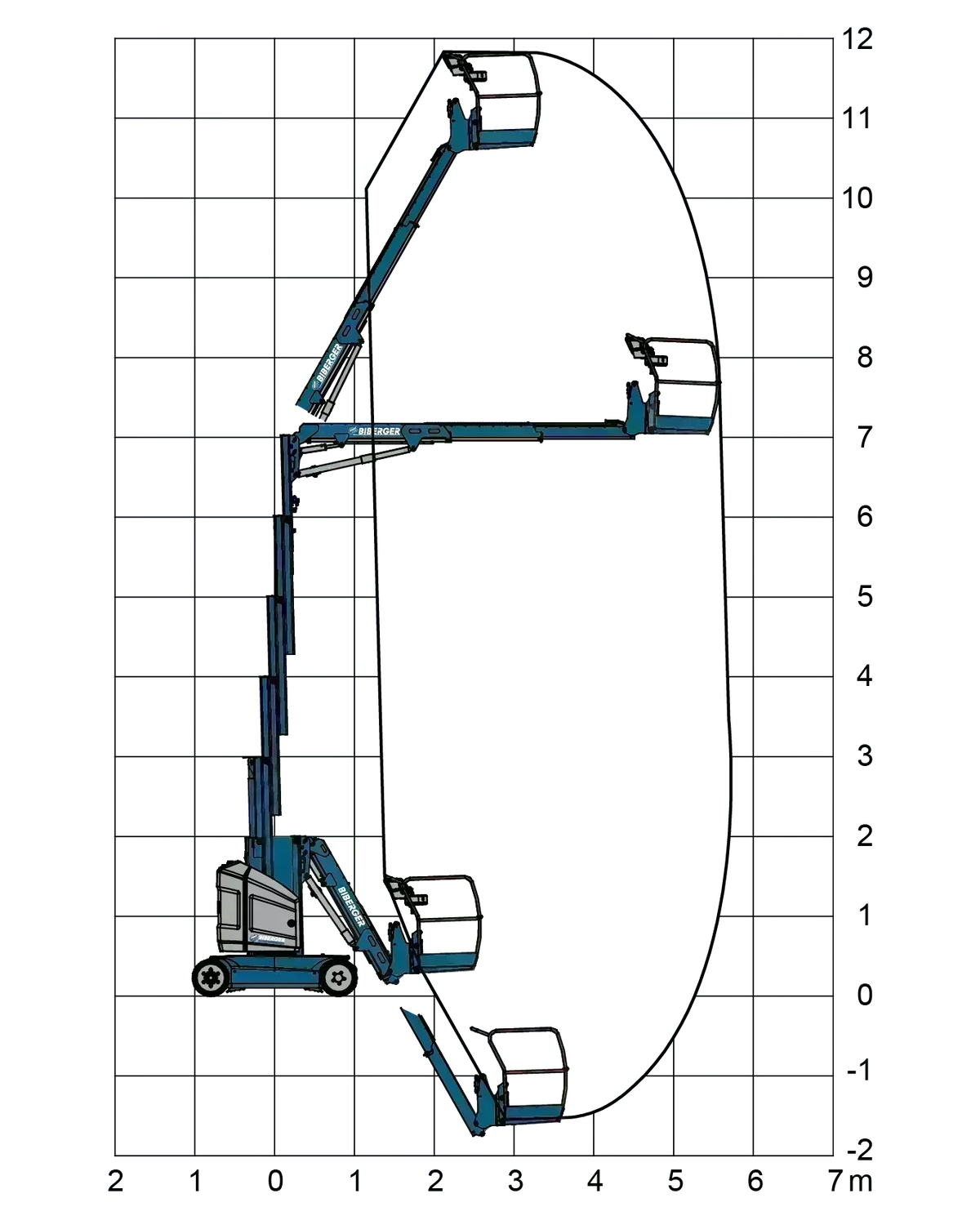 Teleskopmast-Arbeitsbühne 12m