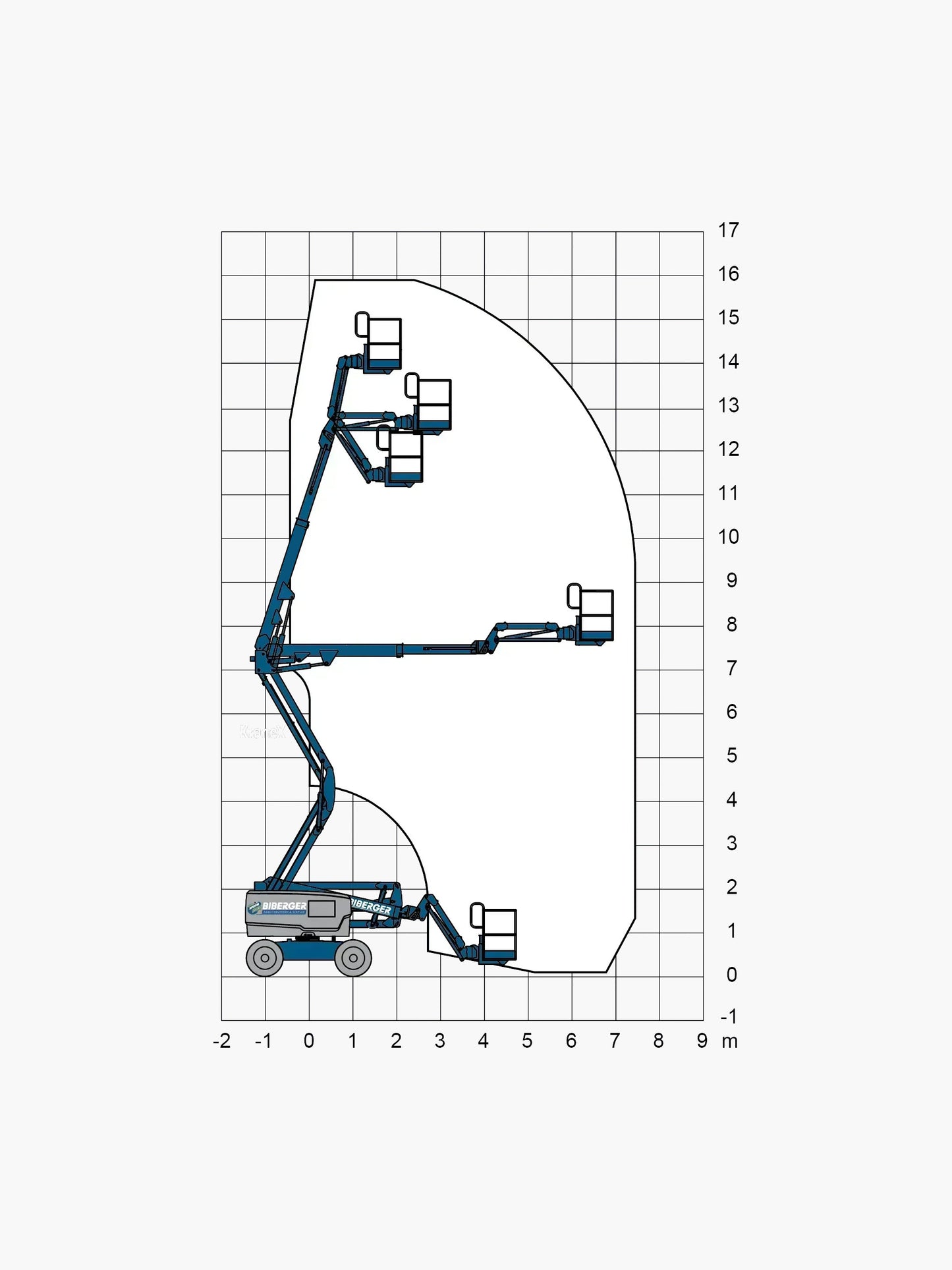 Gelenkteleskop-Arbeitsbühne 16 Meter